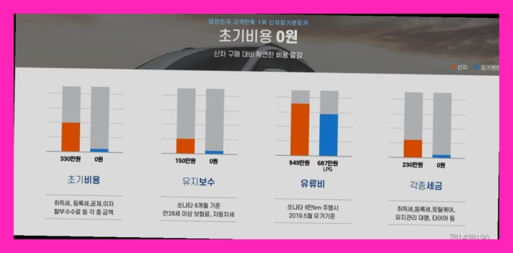  법인리스 ? 신차장기렌트카 이렇게 하면 절약됩니다.  대박!!!!!