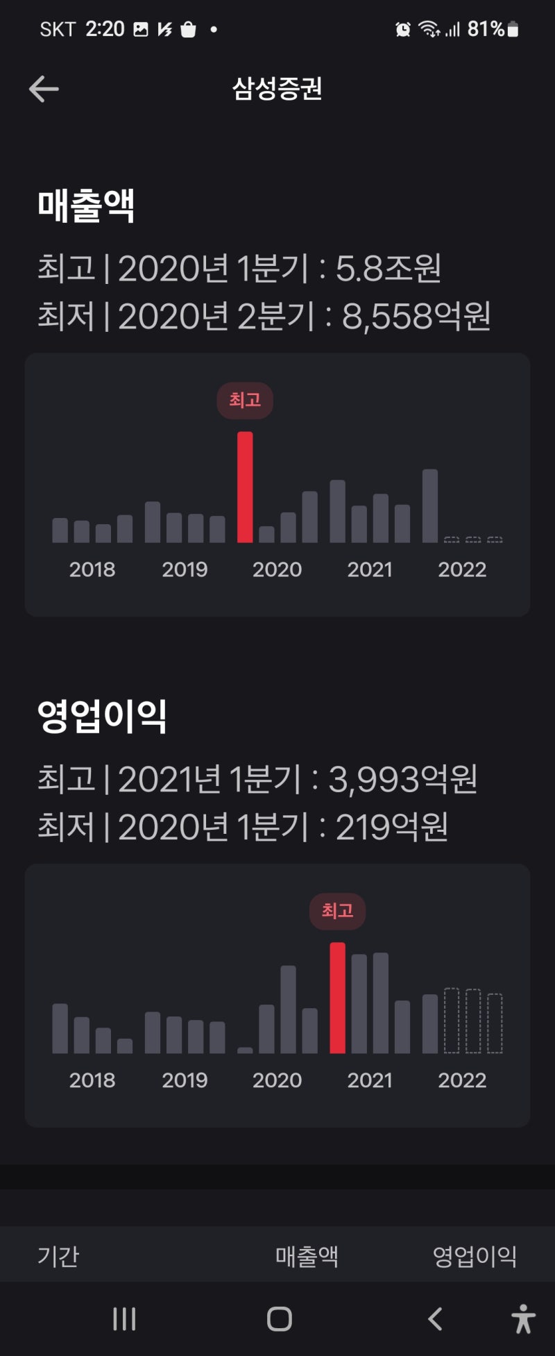 개별주, ETF에서 배당 많이 주는 종목은 피하세요. : 네이버 블로그