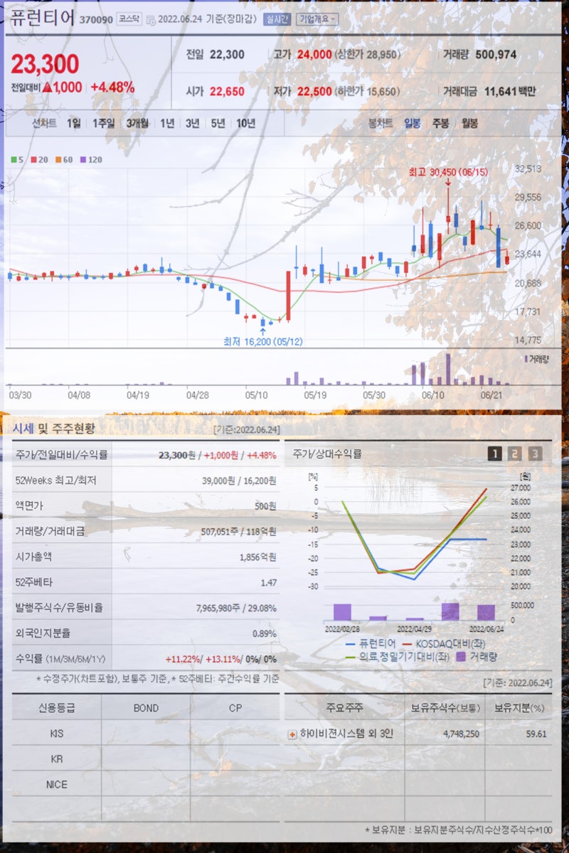 카메라모듈 관련주 캠시스 퓨런티어 아이엠 덕우전자 나무가 옵트론텍 주가 주목 : 네이버 블로그