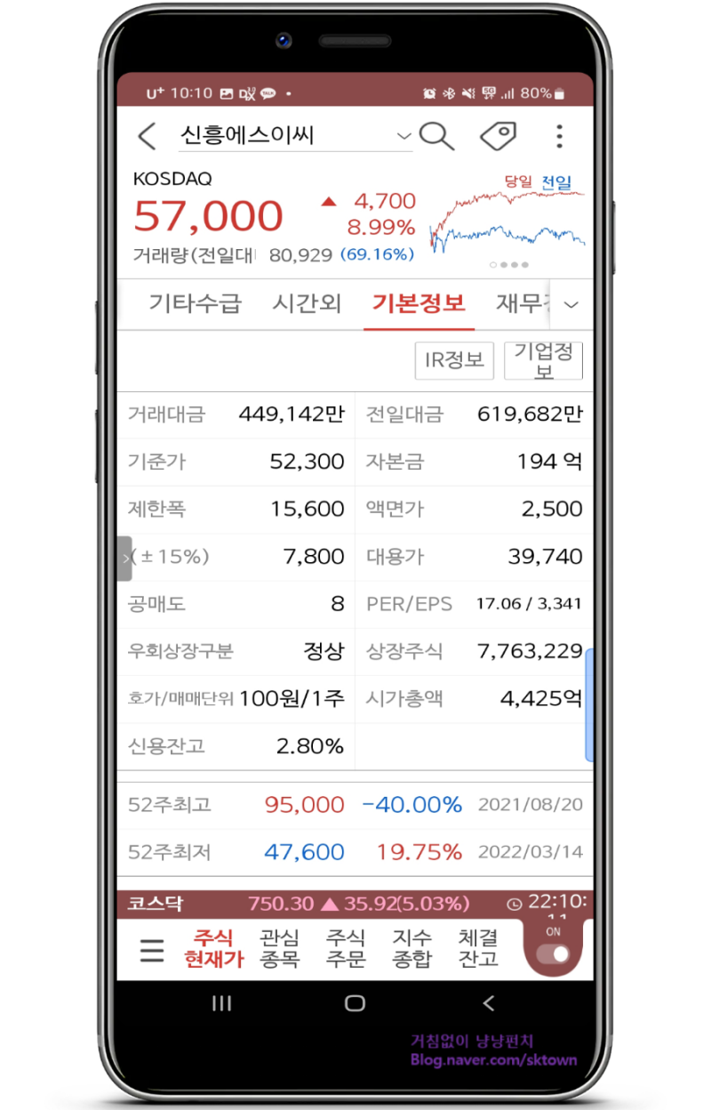 전기차 배터리 관련주 신흥에스이씨. 삼성SDI 등에 업고 간다. : 네이버 블로그