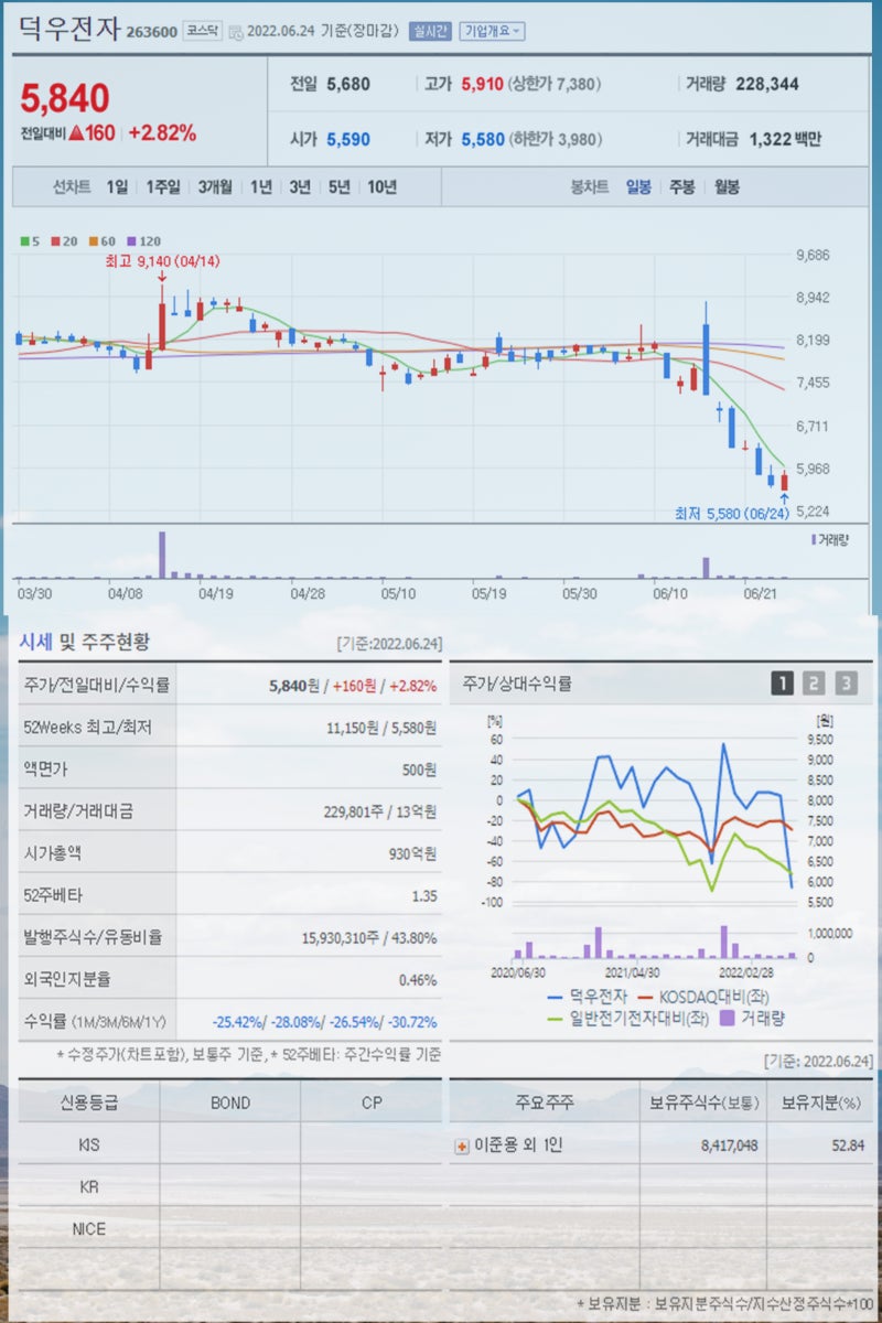 카메라모듈 관련주 캠시스 퓨런티어 아이엠 덕우전자 나무가 옵트론텍 주가 주목 : 네이버 블로그