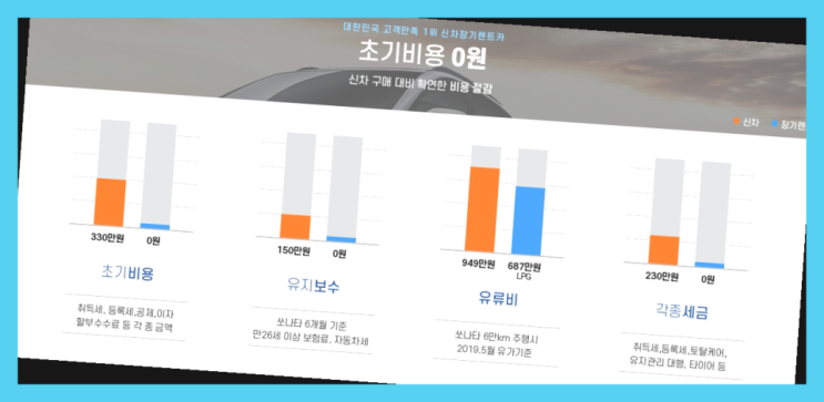  장기렌트사업자 ? 신차장기렌트카/운용리스 대기없는 이번달 특가 프로모션은?  최고죠!