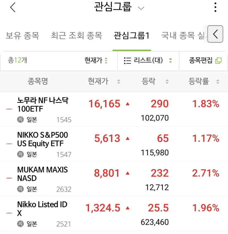  엔화로 미국주식에 투자할 수 있는 방법은 없을까? 엔화투자 플랜B를 찾아서