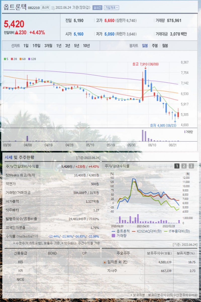 카메라모듈 관련주 캠시스 퓨런티어 아이엠 덕우전자 나무가 옵트론텍 주가 주목 : 네이버 블로그