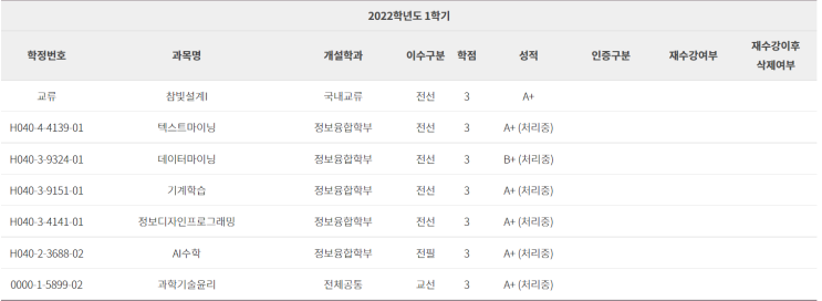  3학년 1학기를 마치며 (feat. 지옥의 3학년)
