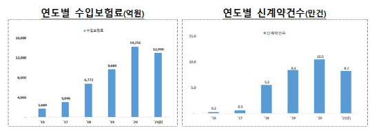 안전자산 주목 받는 `달러보험`… 환율 연동 보험료 `환차손` 주의 안전자산 주목 받는 `달러보험`… 환율 연동 보험료 `환차손` 주의