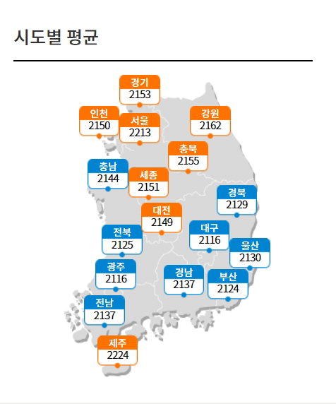 기름값 치솟자 칼 뽑은 정부… 정유업계 담합 여부 조사 기름값 치솟자 칼 뽑은 정부… 정유업계 담합 여부 조사