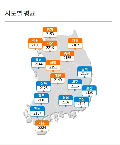 기름값 치솟자 칼 뽑은 정부… 정유업계 담합 여부 조사