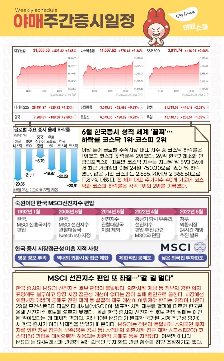 주간증시] 이번주 강세 업종 뉴스&이슈 및 다음주 증시 일정 확인 : 네이버 블로그