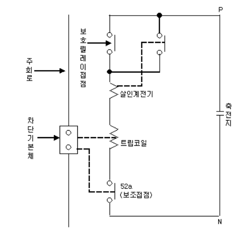 차단기 트립방식 및 투입 · 트립 회로 구성