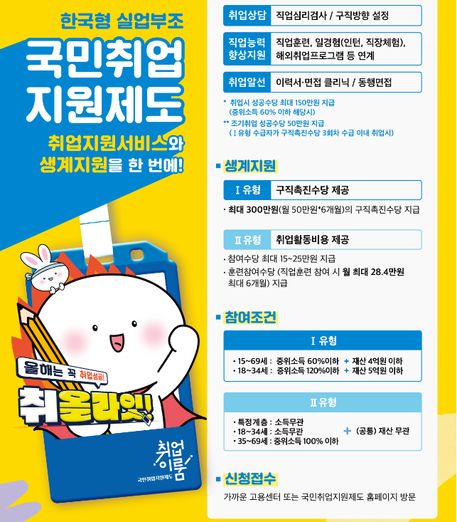 한국형 실업부조 고도화를 위한 제1차 국민취업지원 기본계획 수립_고용노동부 한국형 실업부조 고도화를 위한 제1차 국민취업지원 기본계획 수립_고용노동부