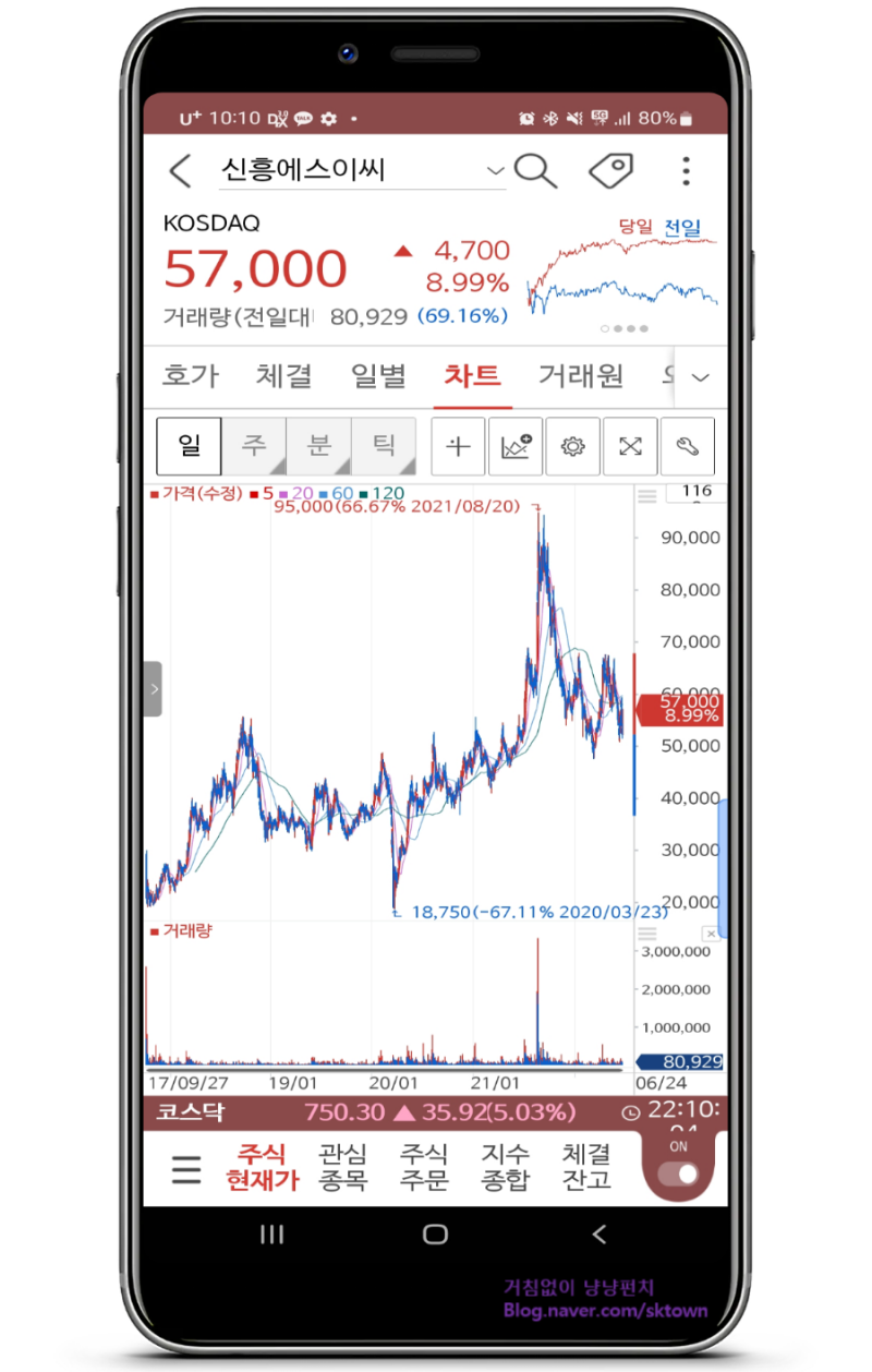 전기차 배터리 관련주 신흥에스이씨. 삼성SDI 등에 업고 간다. : 네이버 블로그