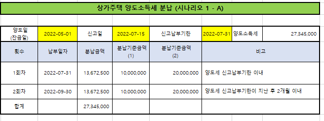  상가 주택 (집) 매매 양도소득세와 건물분 부가가치세 계산(101개): 세금, 계산기 (국세청 Top 10 사례 사용)