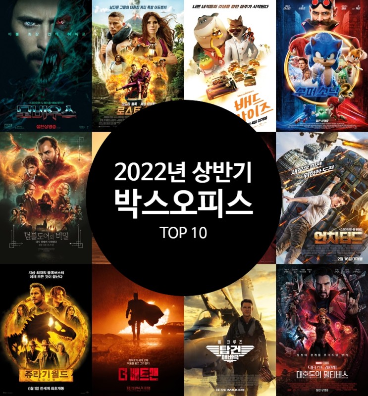 글로벌 영화 박스오피스 순위 2022년 상반기 극장 흥행 TOP 10