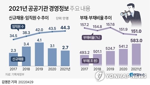  공기업 취준생 어쩌나? 인력 축소 예정 공기업 파티 끝. 공기업 채용축소 및 직원 대출 구조조정.