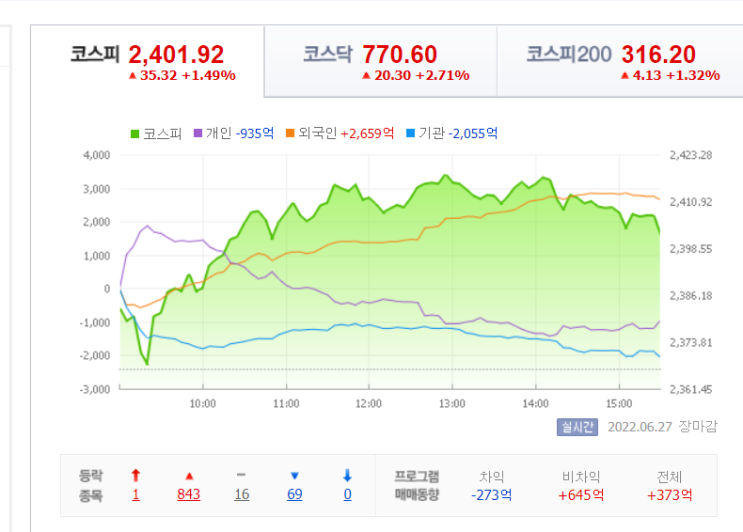  6월 27일 월요일 간추린 뉴스(내맘대로)