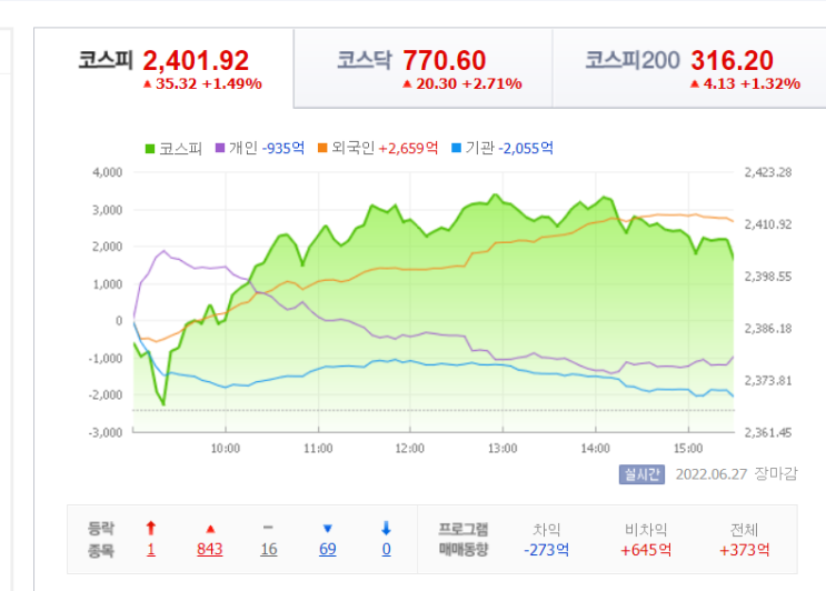 6월 27일 월요일 간추린 뉴스(내맘대로)