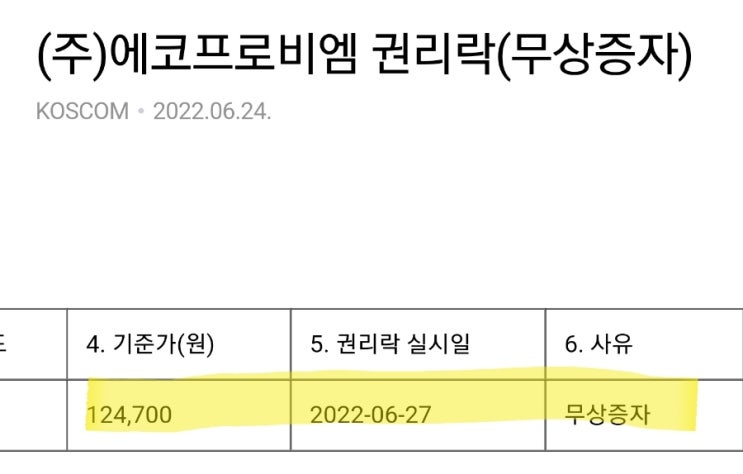 에코프로비엠 무상증자 권리락 작렬! 