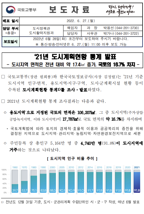  ‘21년 도시계획현황 통계 발표