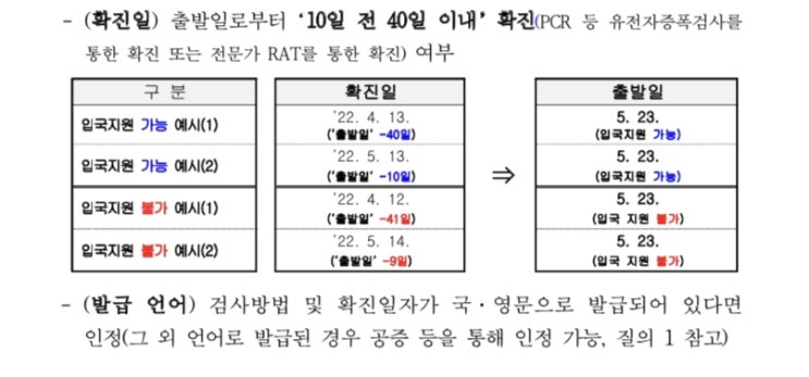  해외입국자‘음성확인서’제출관련 FAQ(6.27.시행)