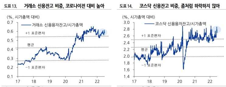 유독 한국 증시만 큰 폭 하락은 빚투 때문? 유독 한국 증시만 큰 폭 하락은 빚투 때문?