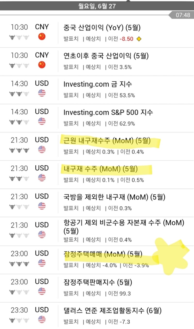 월요일 아침 시황/금주 관건은 개인소비지출(PCE)물가지수 발표/러시아 전쟁 끝나지 않는 이유 (22.06.27) : 네이버 블로그