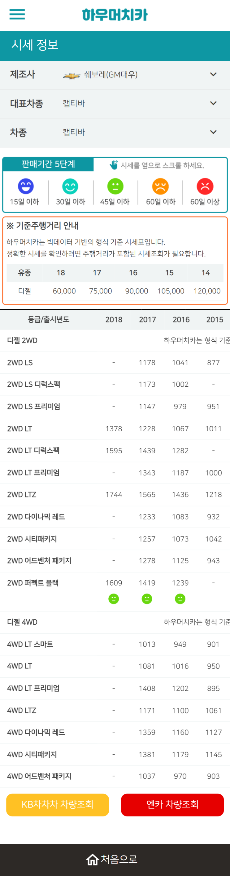 하우머치카 2022년 6월 캡티바 중고차시세.가격표 하우머치카 2022년 6월 캡티바 중고차시세.가격표