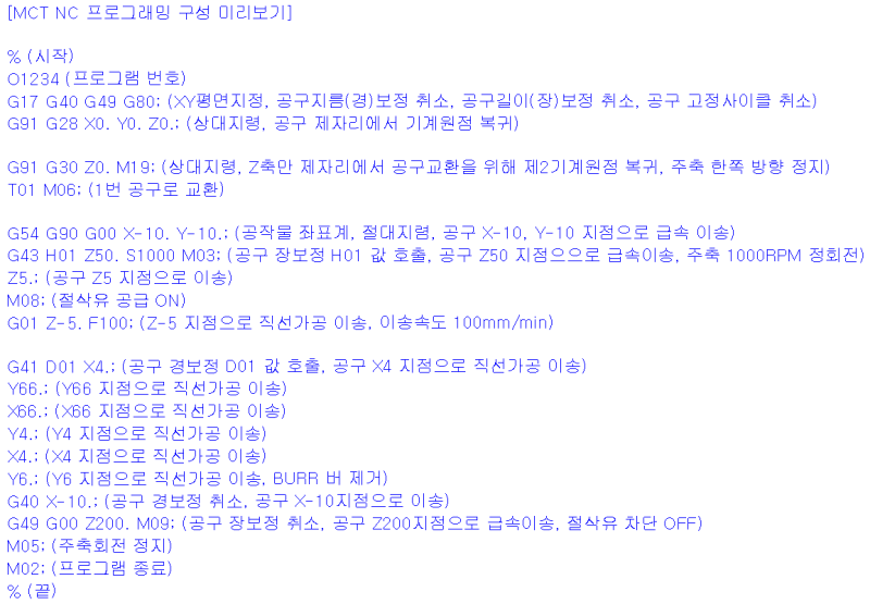 CNC 프로그래밍 머시닝센터 수기코딩 010 (프로그래밍 시작, 프로그램 번호, 전체 구성, 기타 G코드 M코드 등 설명 ...