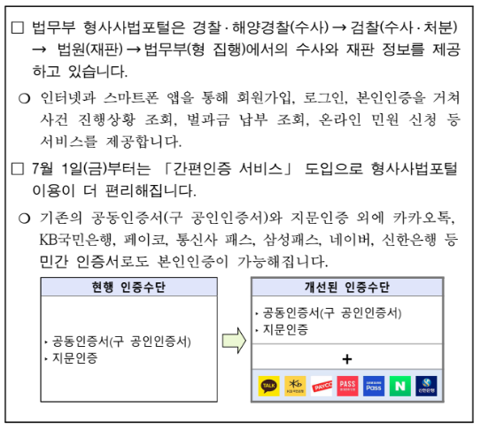 형사사법포털(http://www.kics.go.kr, 모바일 앱)에 7가지 『간편인증 서비스』가 시작됩니다 형사사법포털(http://www.kics.go.kr, 모바일 앱)에 7가지 『간편인증 서비스』가 시작됩니다