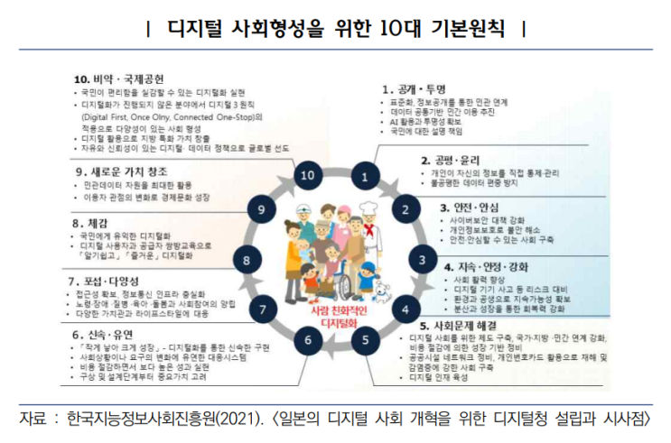  일본 디지털청의 주요 정책과 미래