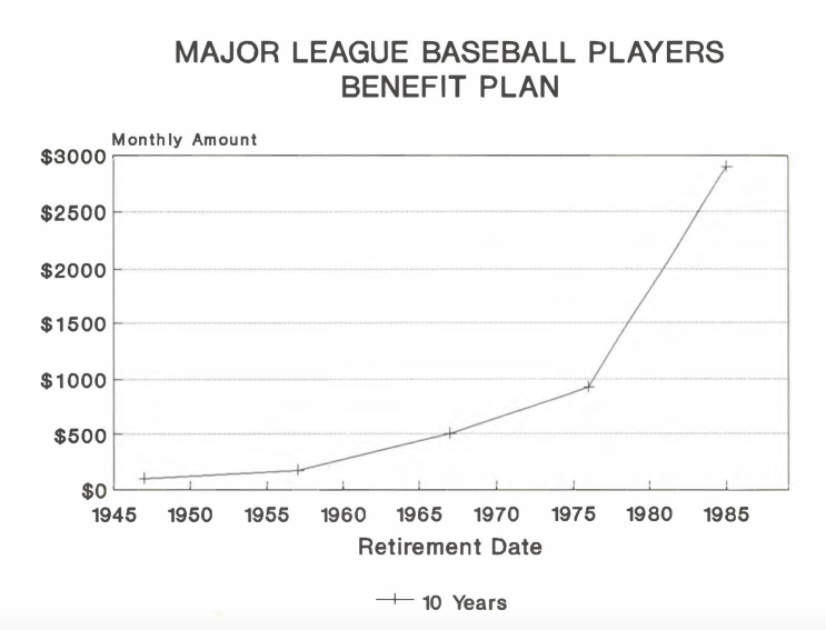 [일반 스포츠] NFL, MLB, NBA의 연금 제도를 찾아봤습니다.(동의어: 메이저리그, 느바 연금)