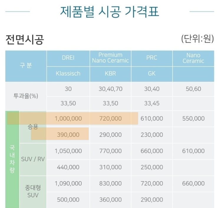 후퍼옵틱 가격표 등급별 스펙정리했어요(드레이,프나세,클래식)