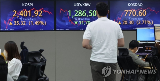 코스피, 외국인 '사자'에 2,400선 회복…환율 1,286원대로 내려