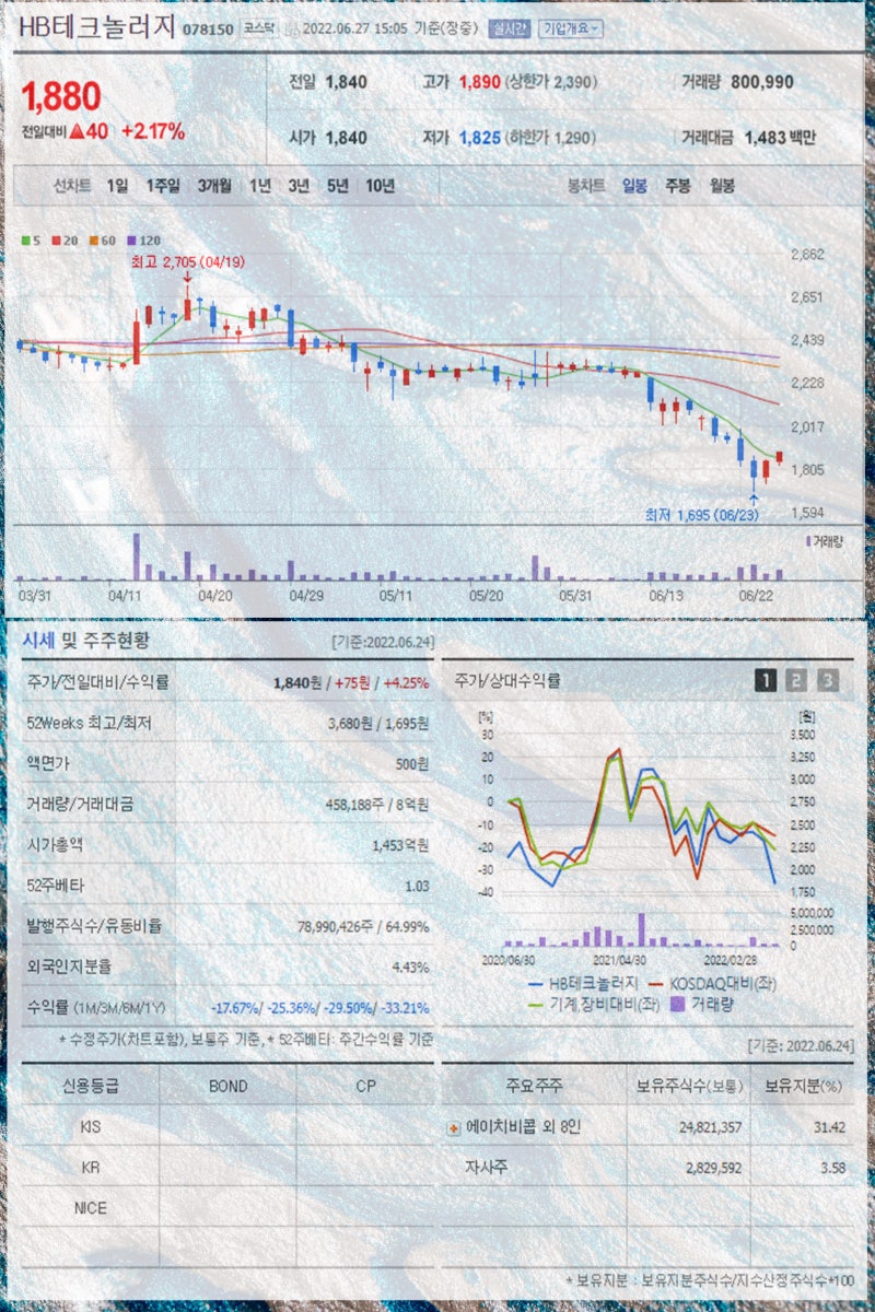 밀리의서재 관련주 연내 상장 가능성에 지니뮤직 KT HB테크놀러지 스틱인베스트먼트 웅진 주가 주목 : 네이버 블로그