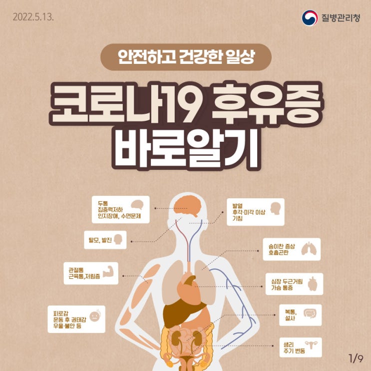 코로나19 후유증(코로나후유증, 롱코비드, long covid)이란? [시청역, 서소문 정신과]