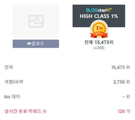  4주차, 블로그차트는 매주 월요일 오전7시30분에 갱시된다