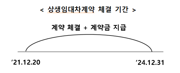  상생임대주택 양도세 특례 확대․개편 관련 10문 10답