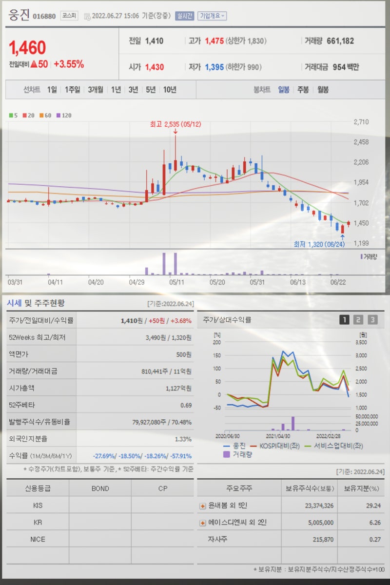 밀리의서재 관련주 연내 상장 가능성에 지니뮤직 KT HB테크놀러지 스틱인베스트먼트 웅진 주가 주목 : 네이버 블로그
