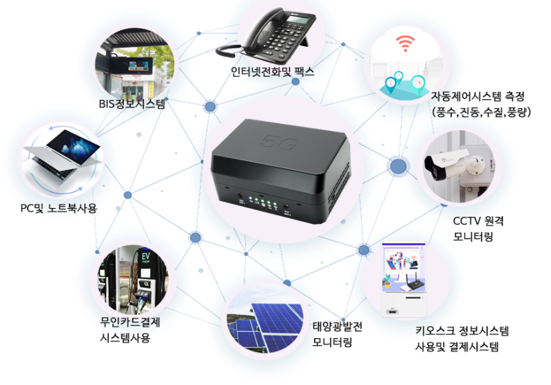 유플러스 5G라우터 무선와이파이 무료 단말기 증정 행사 : 네이버 블로그