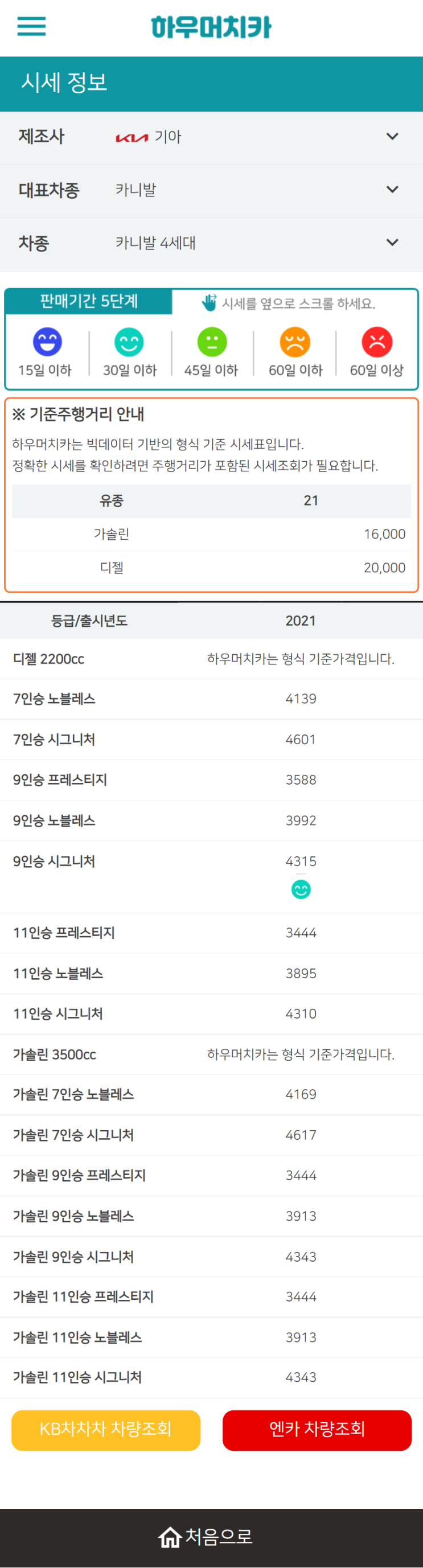 하우머치카 2022년 6월 카니발 4세대 중고차시세.가격표 하우머치카 2022년 6월 카니발 4세대 중고차시세.가격표