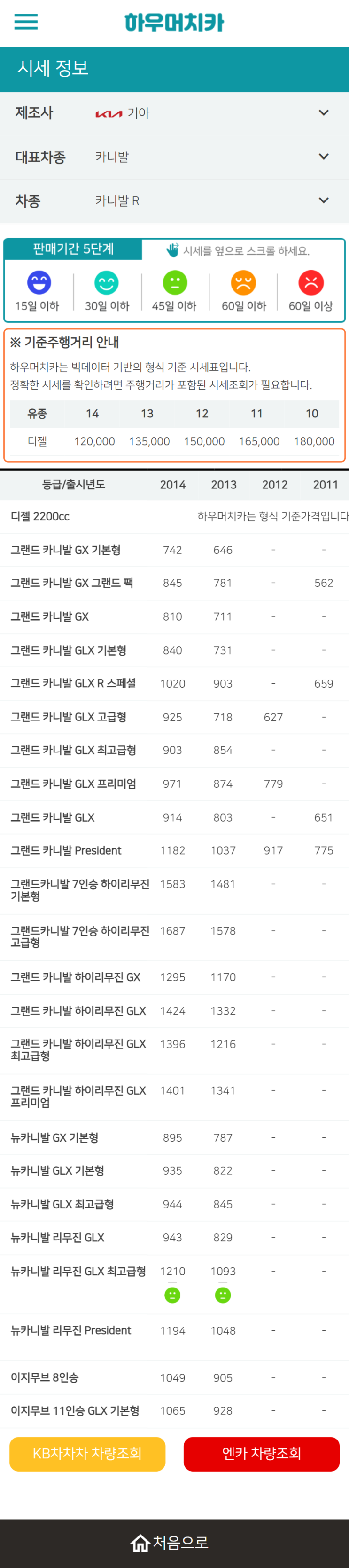 하우머치카 2022년 6월 카니발 R 중고차시세.가격표 하우머치카 2022년 6월 카니발 R 중고차시세.가격표