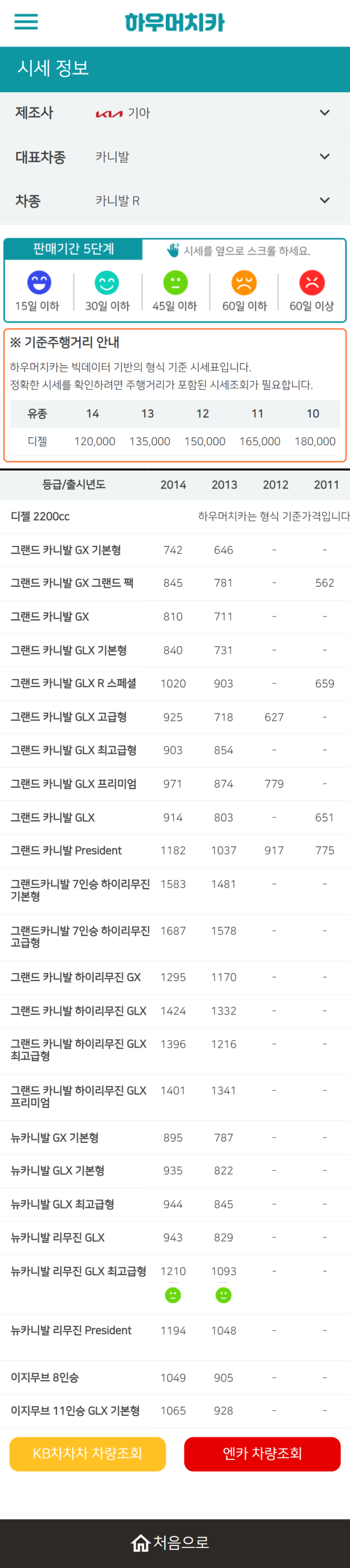 하우머치카 2022년 6월 카니발 R 중고차시세.가격표