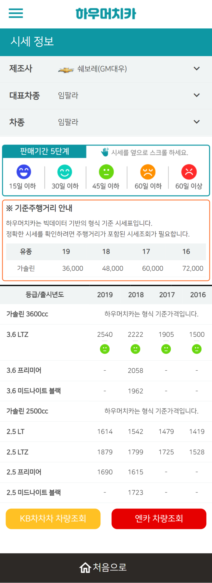 하우머치카 2022년 6월 임팔라 중고차시세.가격표