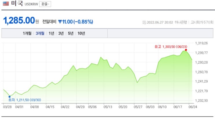 <시장> 하워드 막스 입장에서 증시를 본다면,,, <시장> 하워드 막스 입장에서 증시를 본다면,,,