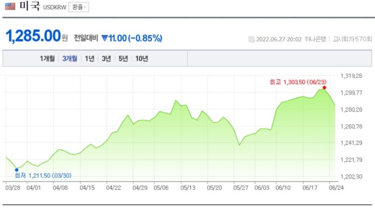 &lt;시장&gt; 하워드 막스 입장에서 증시를 본다면,,,