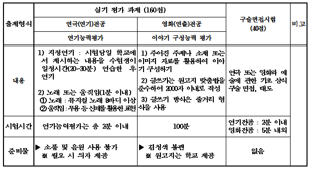 예고 연극영화과 합격하기!/ 예고 입시에 강한 부천 인천 연기학원