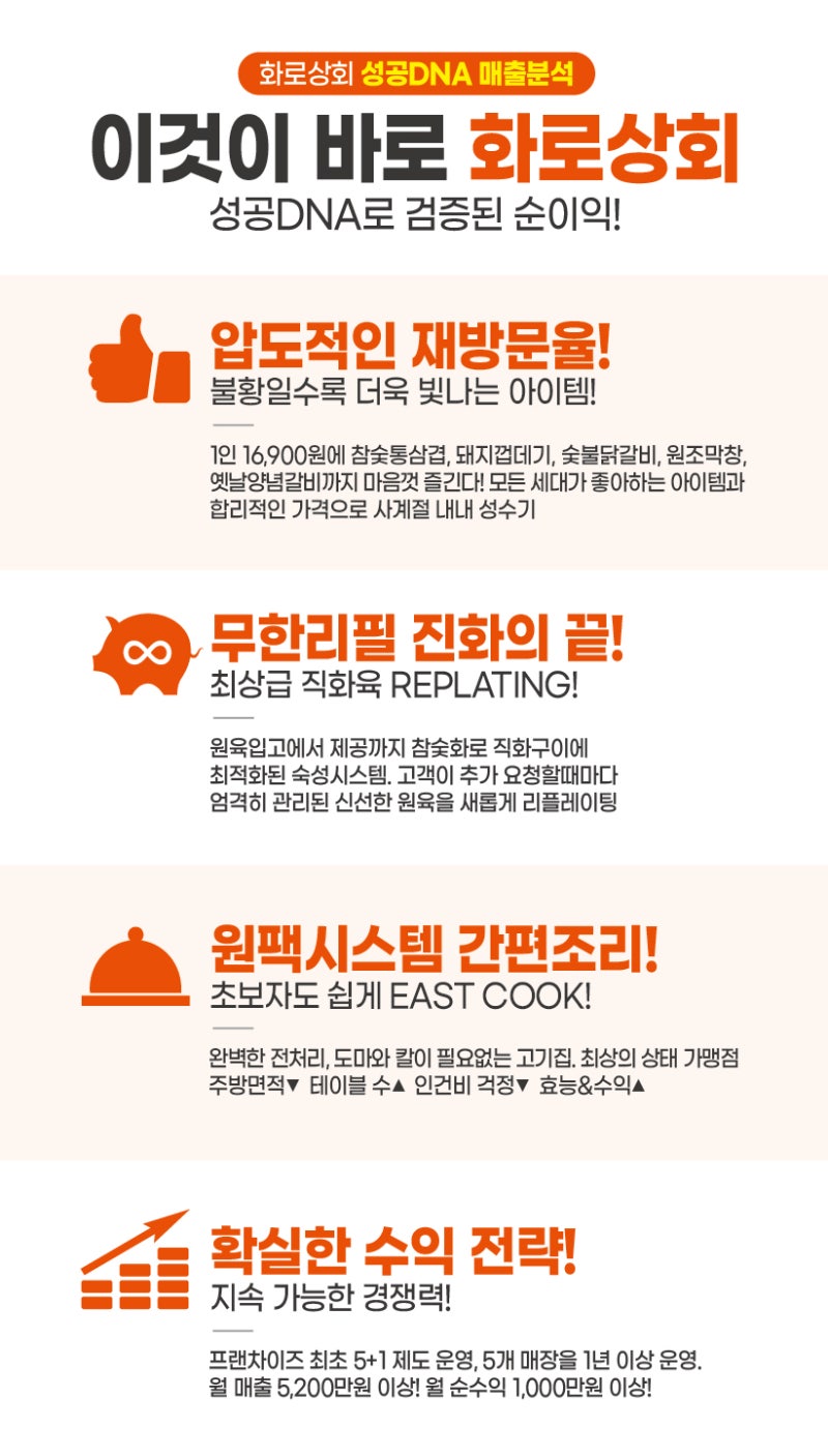 화로상회 고기집 창업 월매출 수억원의 비결 : 네이버 블로그