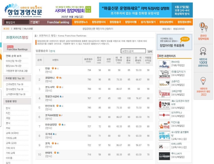  한식 프랜차이즈 순위 1~10위, 창업비용 비교(2022년)