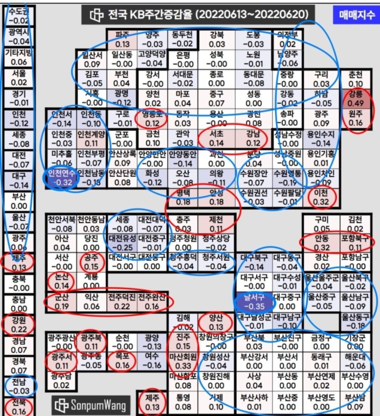  전국 kb주간증감율