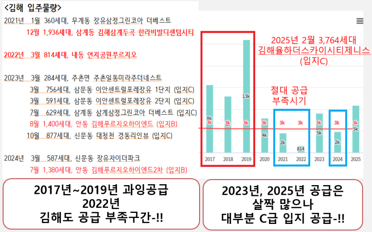 <b>서울</b>, <b>포항</b>, 김해에 대한 궁금증에 대한 답변